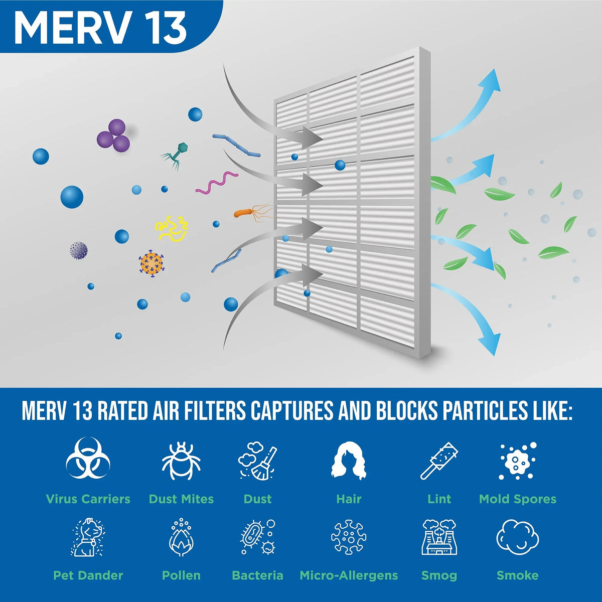 16x20x4 MERV 13 (MPR 2200) AC Furnace 4" foot Air Filters by Glasfloss Industries. 6 PACK (Actual Depth: 3-3/4")